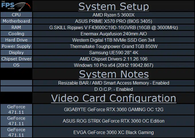 GIGABYTE GeForce RTX 3060 GAMING OC 12G System Setup