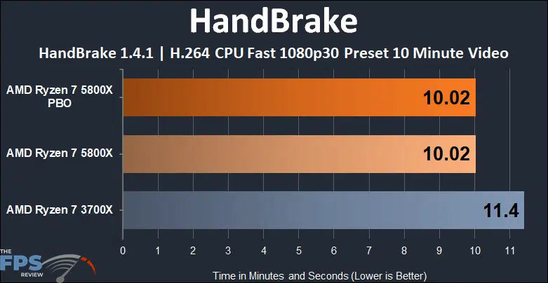 AMD Ryzen 7 5800x versus Ryzen 7 3700X HandBrake