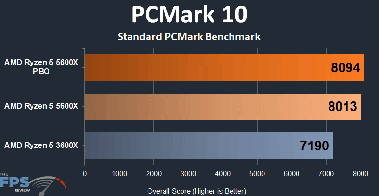 AMD Ryzen 5 5600X vs Ryzen 5 3600X Performance PCMark 10 Standard PCMark Benchmark