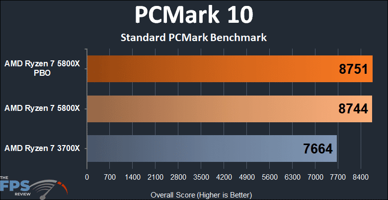 AMD Ryzen 7 5800x versus Ryzen 7 3700X PCMark 10 Standard PCMark Benchmark