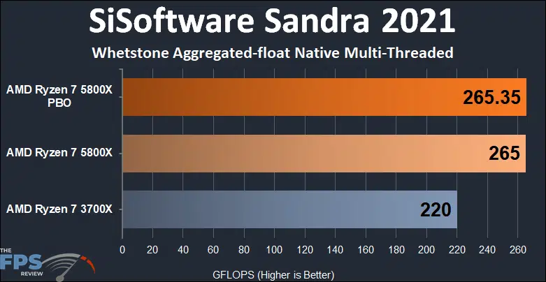 AMD Ryzen 7 5800x versus Ryzen 7 3700X SiSoftware Sandra Whetstone