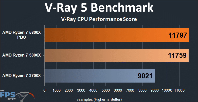 AMD Ryzen 7 5800x versus Ryzen 7 3700X v-ray 5