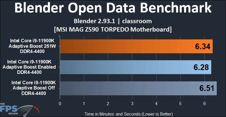 MSI MAG Z590 TORPEDO Motherboard Blender Open Data Benchmark 