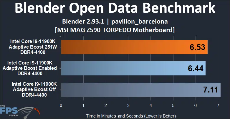 MSI MAG Z590 TORPEDO Motherboard Blender Open Data Benchmark