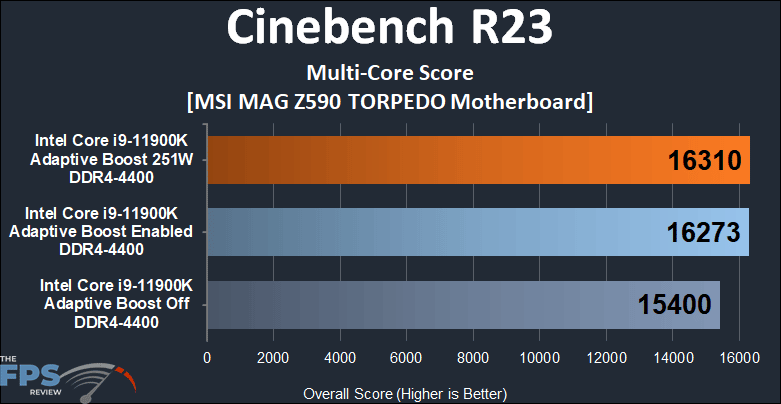 MSI MAG Z590 TORPEDO Motherboard Cinebench R23