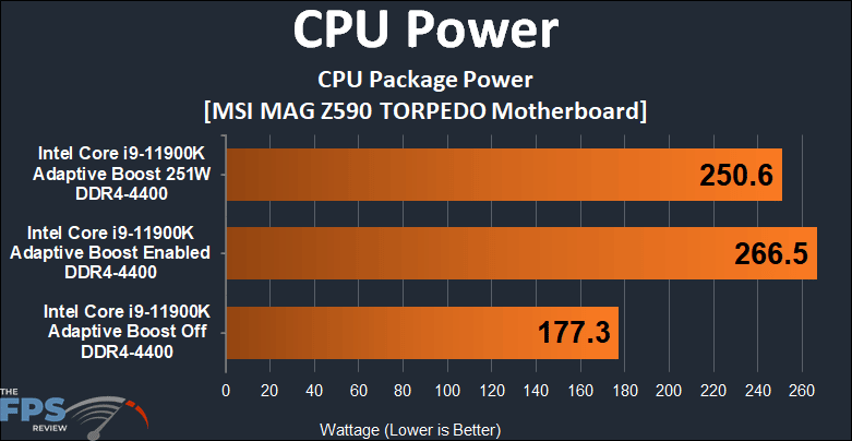 MSI MAG Z590 TORPEDO Motherboard CPU Power