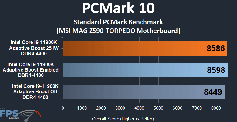 MSI MAG Z590 TORPEDO Motherboard PCMark 10