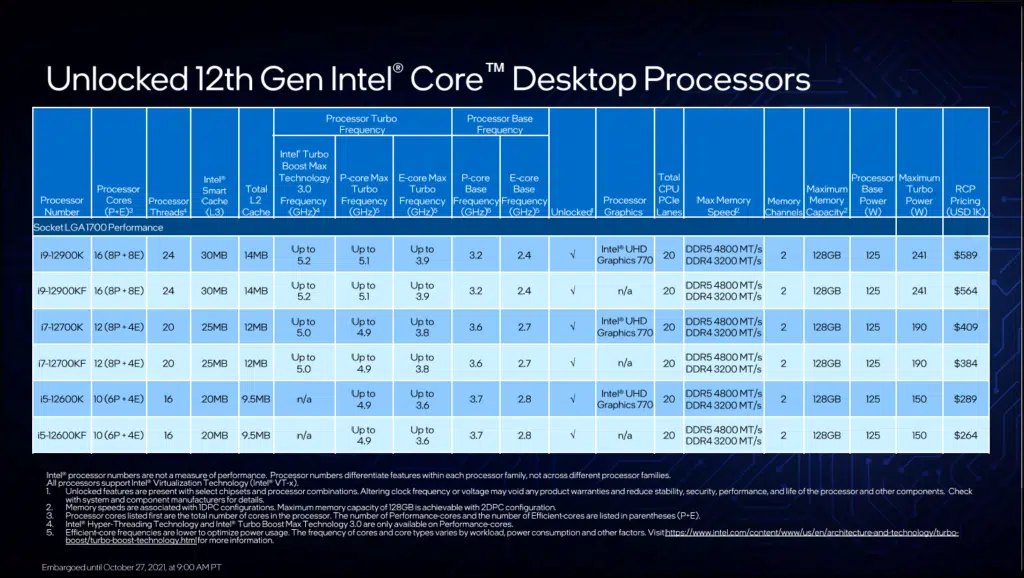 Intel Presentation Slide Unlocked 12th Gen Intel Core Desktop Processors