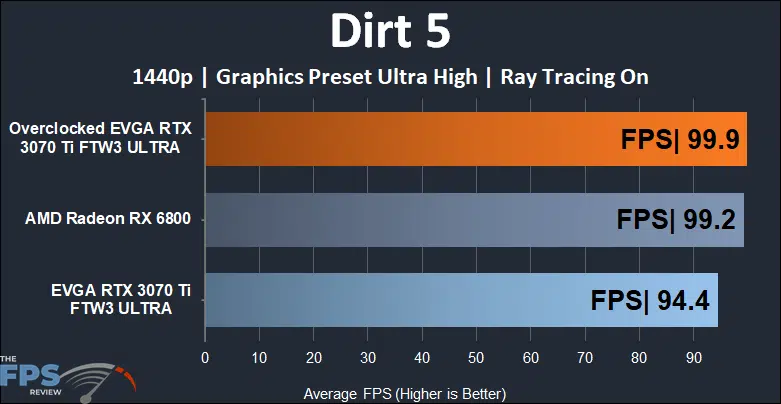 EVGA GeForce RTX 3070 Ti FTW3 ULTRA GAMING 1440p Dirt 5 RT performance
