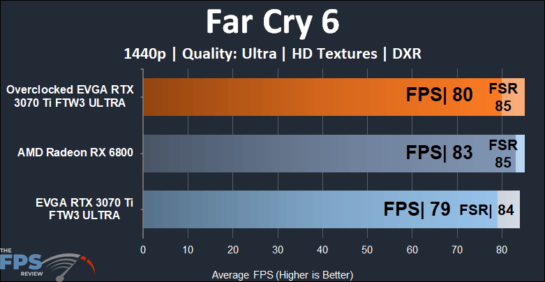 EVGA GeForce RTX 3070 Ti FTW3 ULTRA GAMING 1440p Far Cry 6 RT and FSR performance