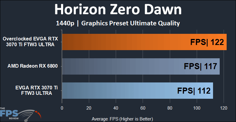 EVGA GeForce RTX 3070 Ti FTW3 ULTRA GAMING 1440p Horizon Zero Dawn performance