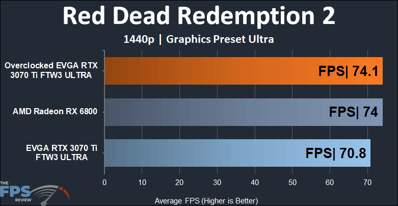EVGA GeForce RTX 3070 Ti FTW3 ULTRA GAMING 1440p Red Dead Redemption 2 performance