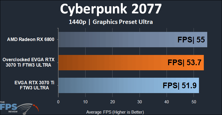 EVGA GeForce RTX 3070 Ti FTW3 ULTRA GAMING 1440p Cyberpunk performance