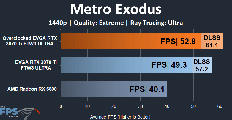 EVGA GeForce RTX 3070 Ti FTW3 ULTRA GAMING 1440p Metro Exodus RT and DLSS performance