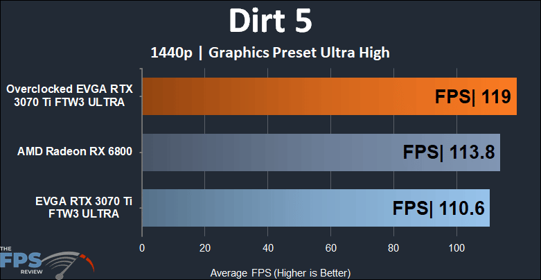 EVGA GeForce RTX 3070 Ti FTW3 ULTRA GAMING 1440p Dirt 5 performance