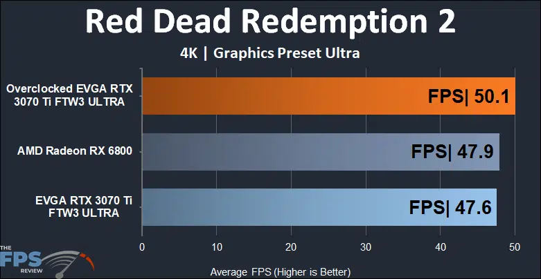 EVGA GeForce RTX 3070 Ti FTW3 ULTRA GAMING 4K Red Dead Redemption 2 performance
