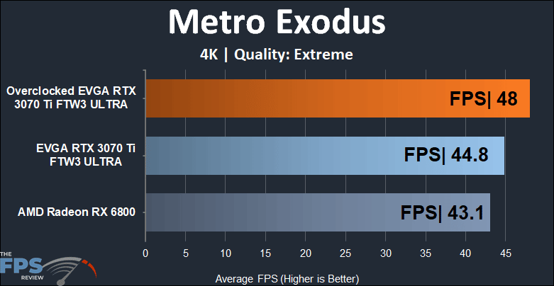 EVGA GeForce RTX 3070 Ti FTW3 ULTRA GAMING 4K Metro Exodus performance