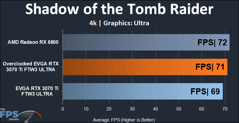 EVGA GeForce RTX 3070 Ti FTW3 ULTRA GAMING 4K Shadow of the tomb raider performance