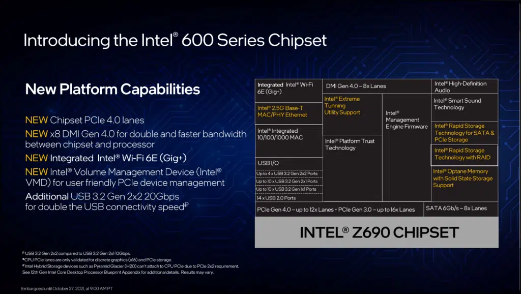 Intel Presentation Slide Intel 600 Series Chipset