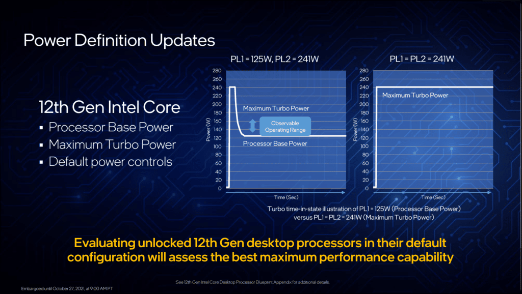 Intel Presentation Slide Power Definition Updates