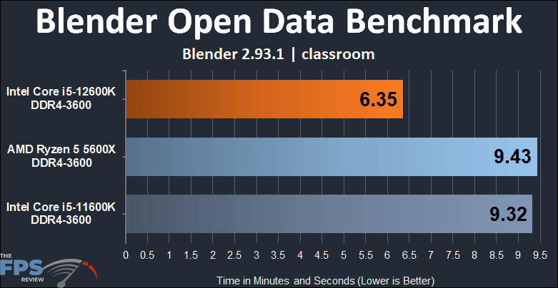 Intel Core i5-12600K DDR4 Alder Lake Blender Open Data Benchmark Classroom