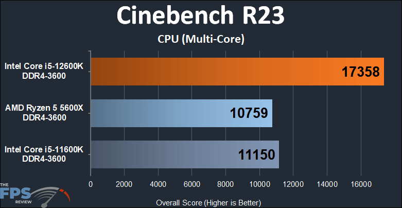 Intel Core i5-12600K DDR4 Alder Lake Cinebench R23 Multi-Core