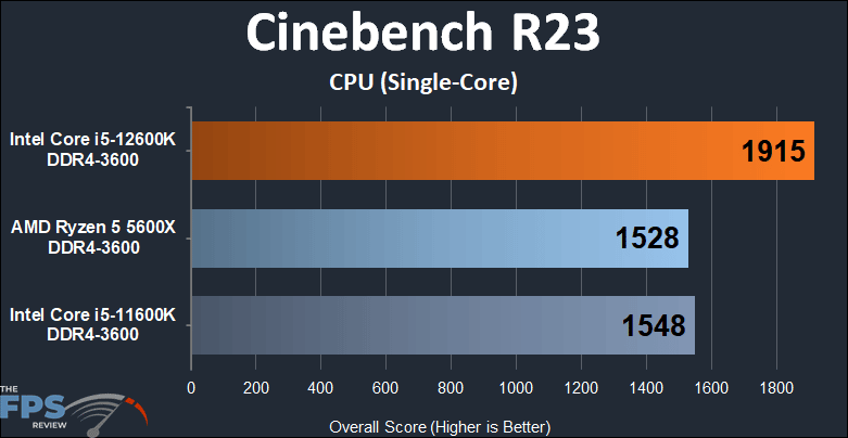 Intel Core i5-12600K DDR4 Alder Lake Cinebench R23 Single-Core