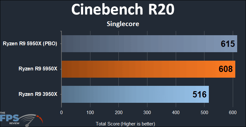 Ryzen R9 5950X Cinebench R20 singlecore score