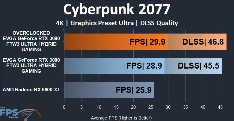 EVGA GeForce RTX 3080 FTW3 ULTRA HYBRID GAMING Video Card Cyberpunk 2077