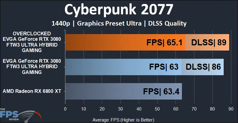 EVGA GeForce RTX 3080 FTW3 ULTRA HYBRID GAMING Video Card Cyberpunk 2077