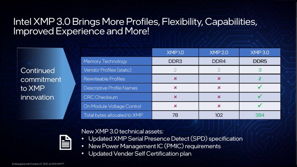 Intel XMP 3.0 Features Compared Presentation Slide