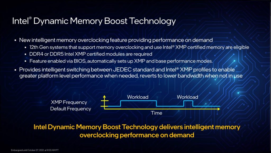 Intel Dynamic Memory Boost Technology Presentation Slide