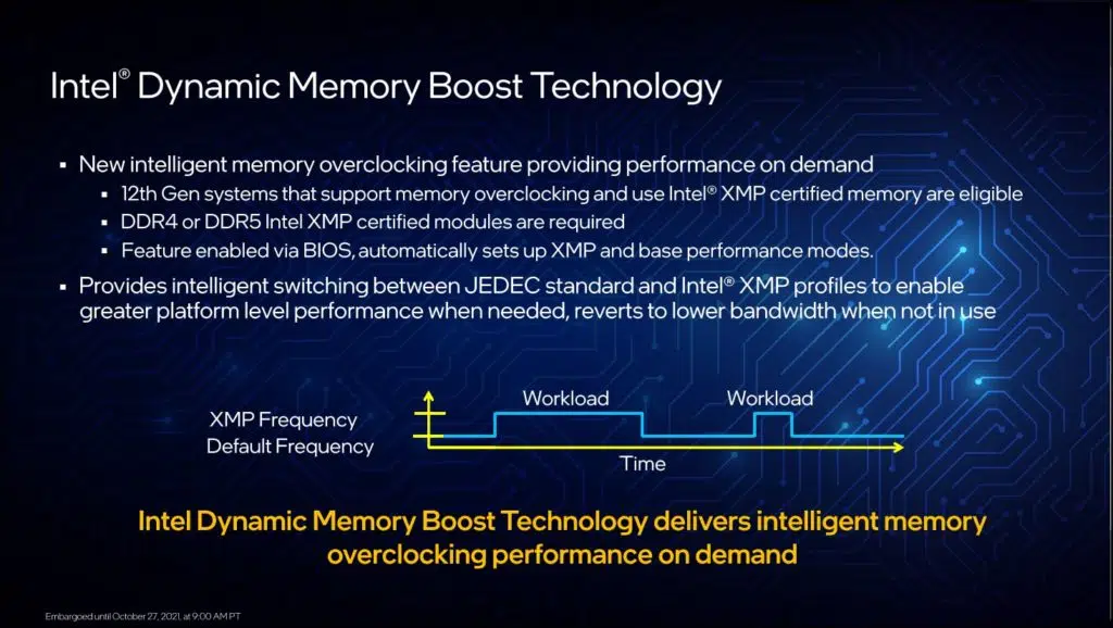 Intel Dynamic Memory Boost Technology Presentation Slide
