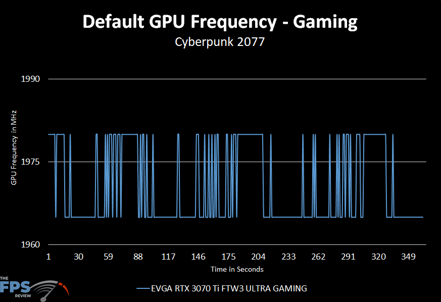 EVGA GeForce RTX 3070 Ti FTW3 ULTRA GAMING default frequency over time graph
