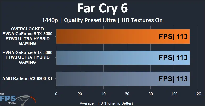 EVGA GeForce RTX 3080 FTW3 ULTRA HYBRID GAMING Video Card Far Cry 6