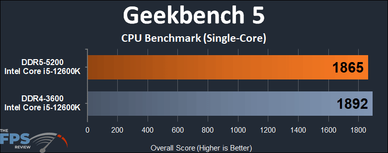 Intel Core i5-12600K Alder Lake DDR4 vs DDR5 Performance Geekbench 5 Single-Core