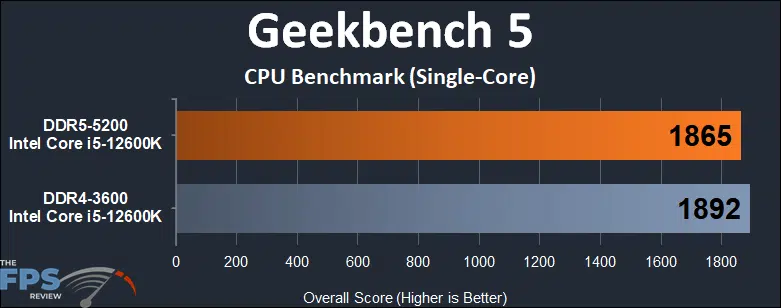 Intel Core i5-12600K Alder Lake DDR4 vs DDR5 Performance Geekbench 5 Single-Core
