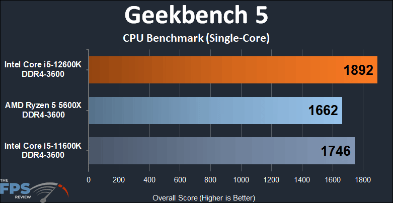 Intel Core i5-12600K DDR4 Alder Lake Geekbench 5 single-core