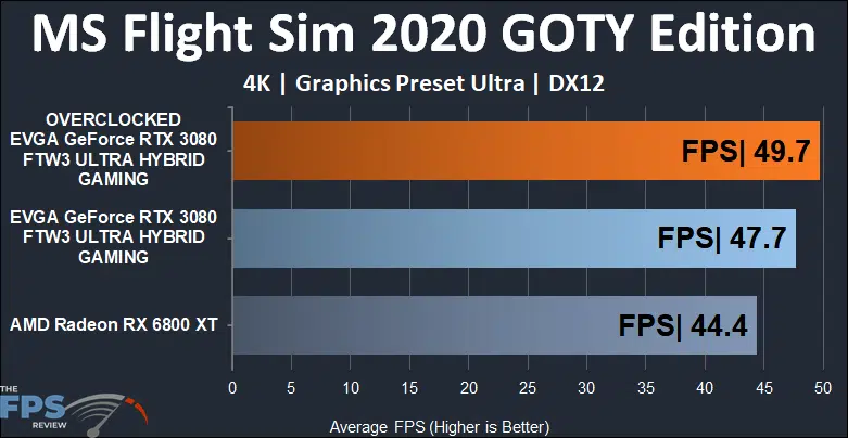 EVGA GeForce RTX 3080 FTW3 ULTRA HYBRID GAMING Video Card Microsoft Flight Sim 2020 Game of the year Edition