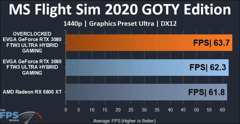 EVGA GeForce RTX 3080 FTW3 ULTRA HYBRID GAMING Video Card Microsoft Flight Simulator 2020 Game of the year Edition