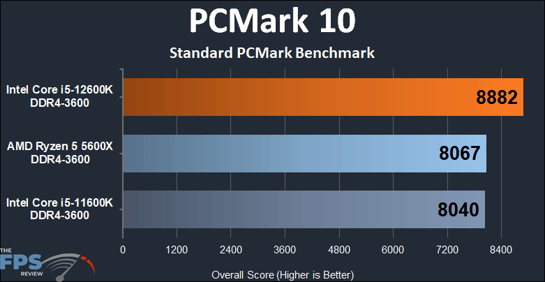 Intel Core i5-12600K DDR4 Alder Lake PCMark 10 Standard PCMark Benchmark