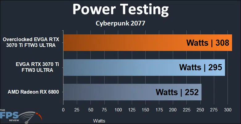 EVGA GeForce RTX 3070 Ti FTW3 ULTRA GAMING power usage