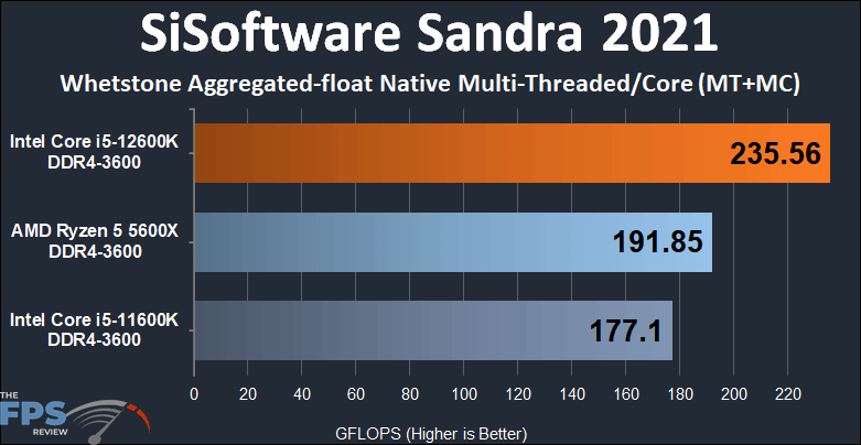 Intel Core i5-12600K DDR4 Alder Lake SiSoftware Sandra 2021 Whetstone Aggregated-float Native Multi-Threaded/Core MT+MC