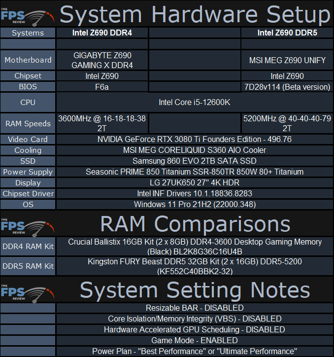 System Hardware Setup Table