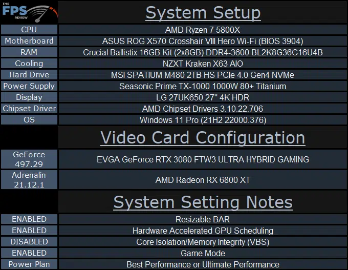 System Setup Table