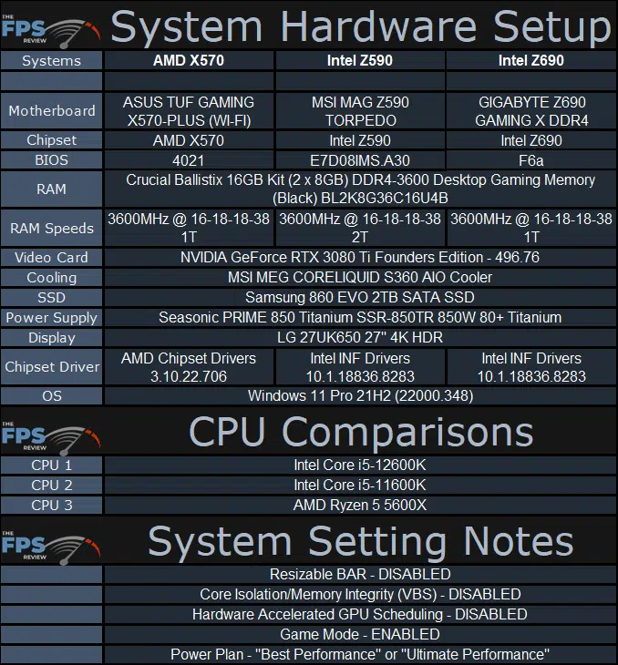 System Hardware Setup Table