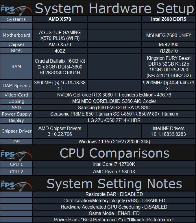 System Hardware Setup Table for Intel Core i7-12700K system and AMD Ryzen 7 5800X system