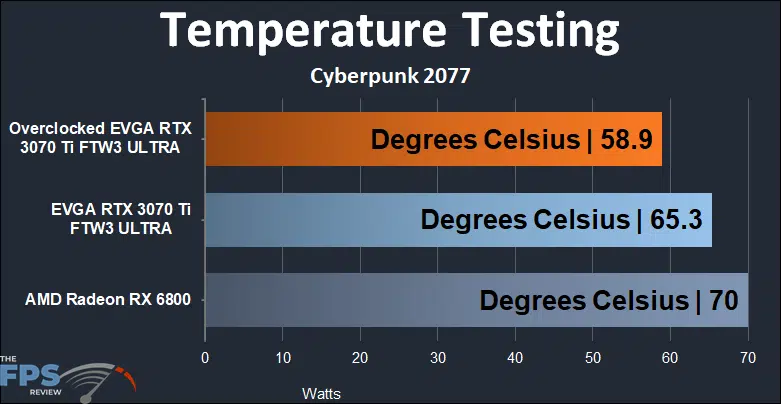 EVGA GeForce RTX 3070 Ti FTW3 ULTRA GAMING temperature testing