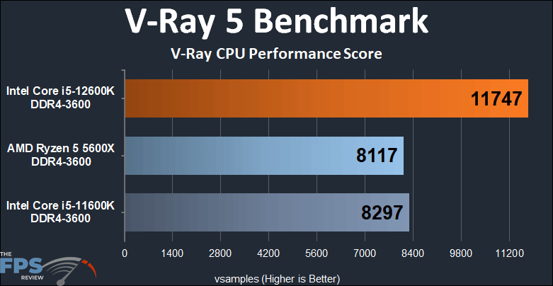 Intel Core i5-12600K DDR4 Alder Lake V-Ray 5 Benchmark