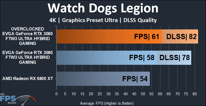 EVGA GeForce RTX 3080 FTW3 ULTRA HYBRID GAMING Video Card Watch Dogs Legion